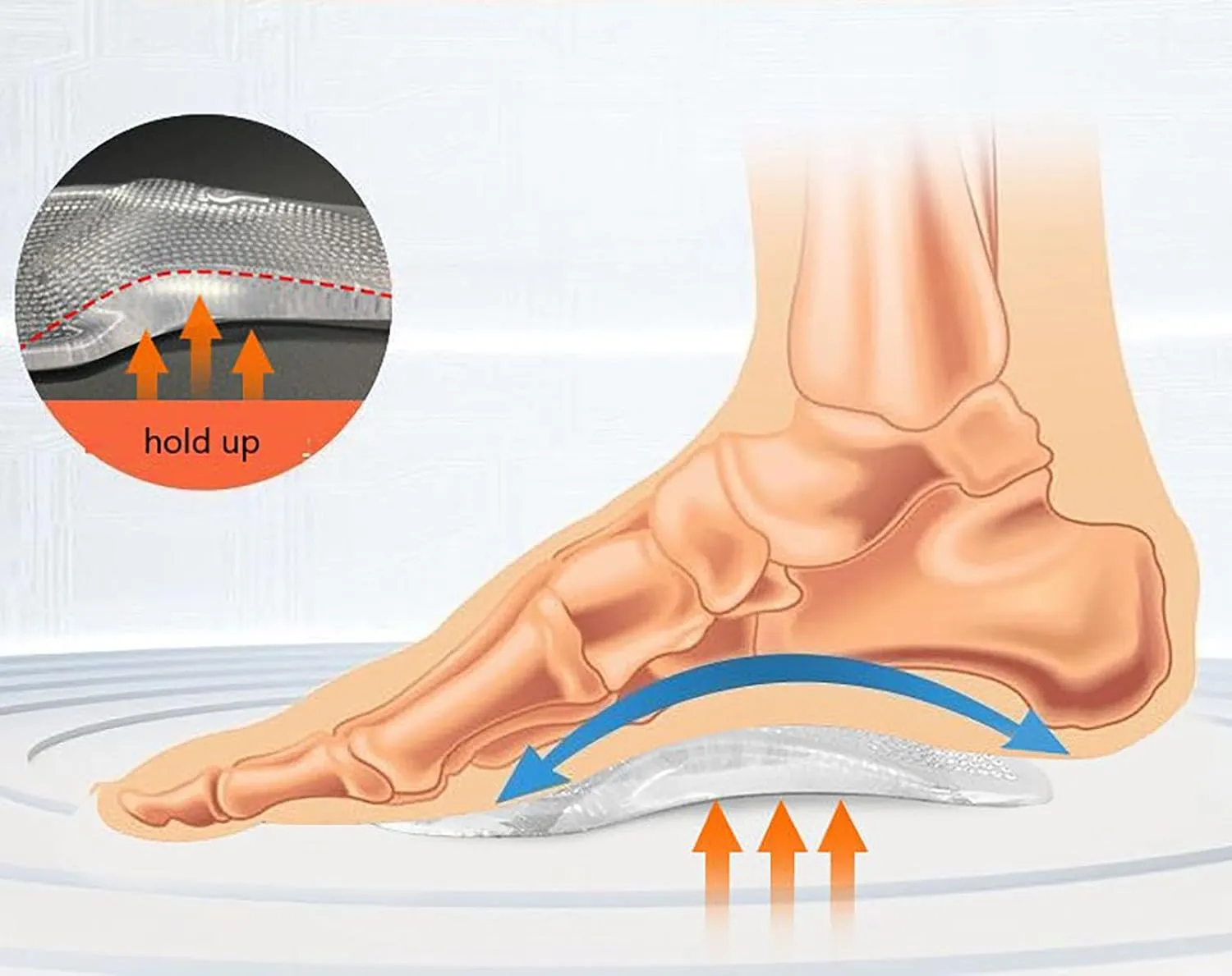 Women's Heeled SlippersOrthopedic SlippersArch Support SlippersWalking SlippersSlippers for Plantar FasciitisWide Heeled SlippersFlat SlippersFoam Memory Slippers